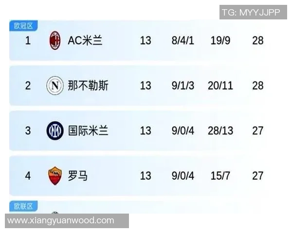 意甲最新动态米兰锁定18岁新星射手国米仅差领头羊1分